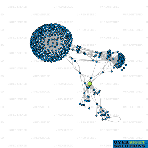 Network diagram for PETES TAKEAWAYS LTD