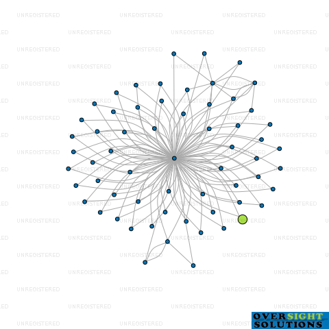 Network diagram for HGLAW TRUSTEES 103 LTD