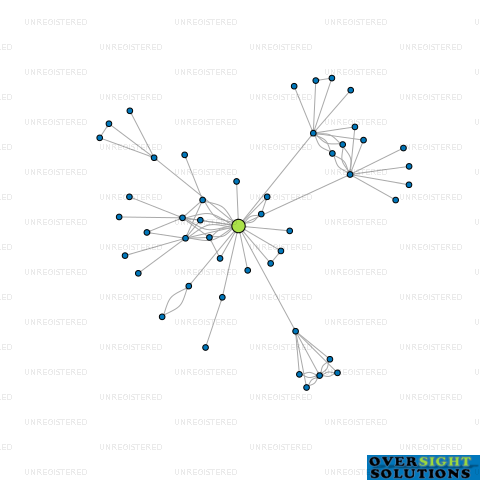 Network diagram for MAYNARD MARKS HOLDINGS LTD