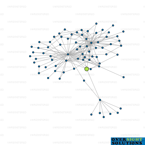 Network diagram for MCG HOLDINGS 2025 LTD