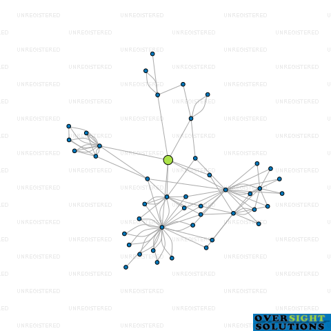Network diagram for 5 EDMONTON LTD