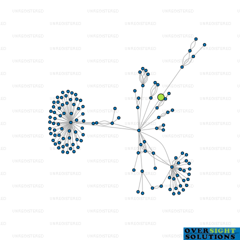 Network diagram for MOKOTAHI SUNRISE TRUSTEES LTD