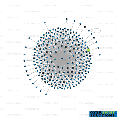 Network diagram for WILSON MCKAY TRUSTEE COMPANY 206966 LTD