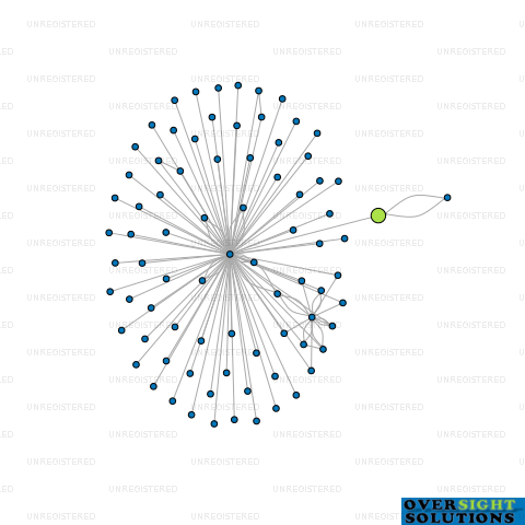 Network diagram for HF PROPERTIES 2023 LTD