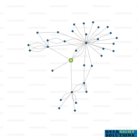 Network diagram for PORTAINER NOMINEE LTD