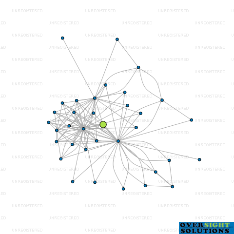 Network diagram for 10 TAWA ROAD LTD