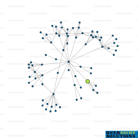 Network diagram for WAITAHU LTD