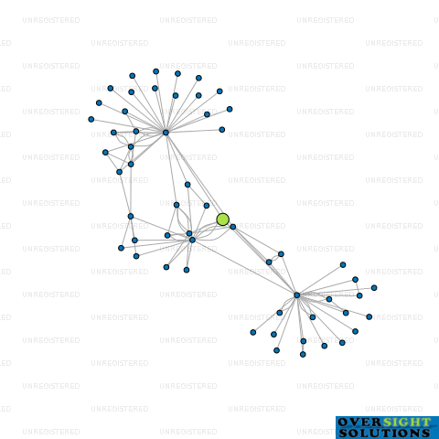 Network diagram for HIGHCREST PROPERTIES LTD
