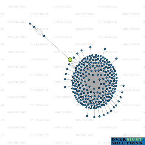 Network diagram for WILSON MCKAY TRUSTEE COMPANY 225776 LTD