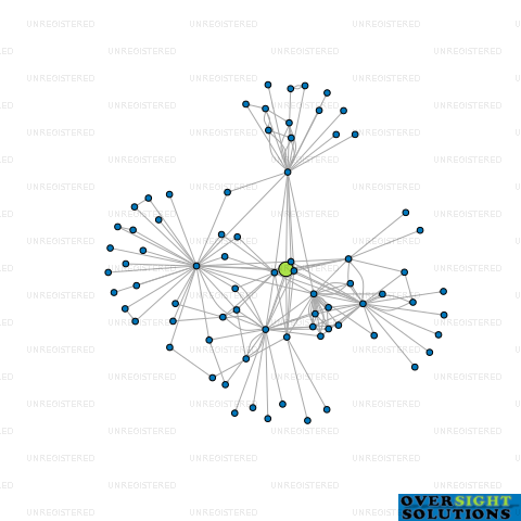 Network diagram for WINEWORKS HAWKES BAY LTD