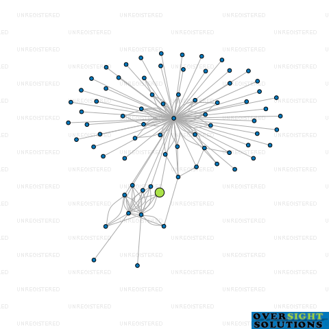 Network diagram for 141145 CONNETT ROAD PROPERTY TARANAKI LTD