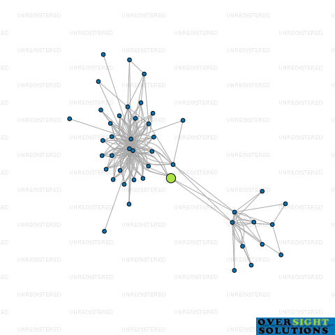 Network diagram for MOKOIA TRUSTEES 2011 LTD