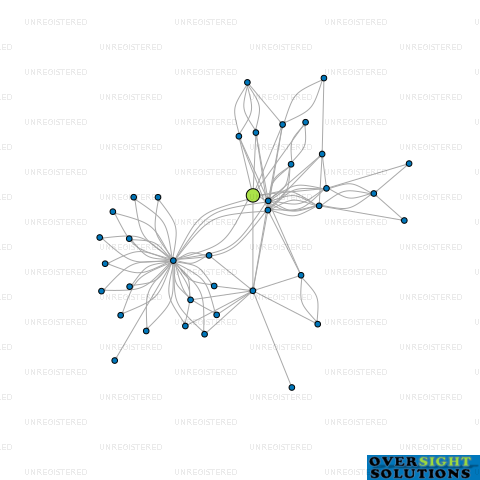 Network diagram for 14 NORMAN SPENCER LTD