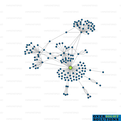 Network diagram for TIGA MINERALS AND METALS LTD