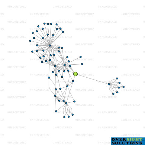 Network diagram for MONCUR PLACE GP LTD