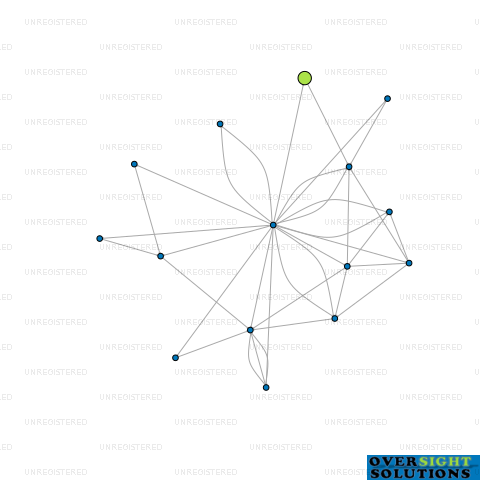 Network diagram for 120 OXFORD STREET LEVIN LTD