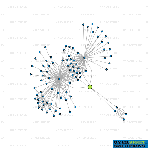 Network diagram for CHERRY WAY TRUSTEES EXIN LTD