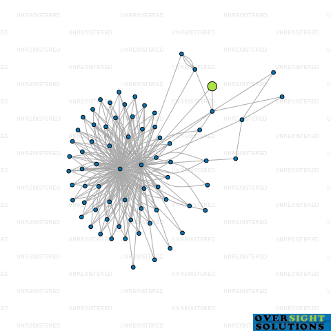 Network diagram for MONEYMAN LTD
