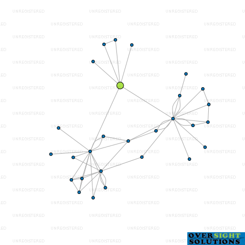 Network diagram for TRAVLR PTY LTD