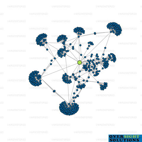 Network diagram for ADMINIS CUSTODIAL NOMINEES LTD