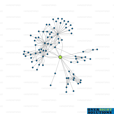 Network diagram for HGK TRUSTEES 2013 LTD