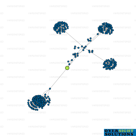 Network diagram for TRALEE FARMING CO LTD