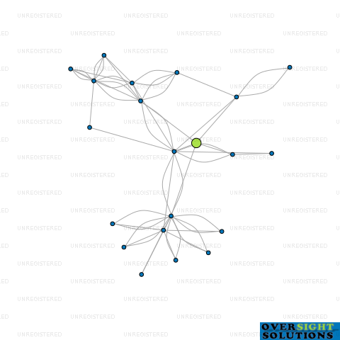 Network diagram for 14 NGAIO STREET LTD