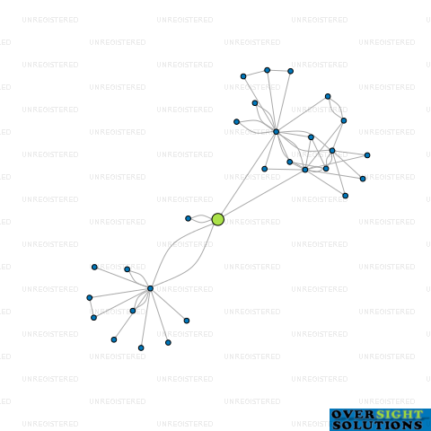 Network diagram for STOLEN GIRLFRIENDS CLUB LTD