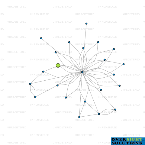 Network diagram for 3BAR LTD