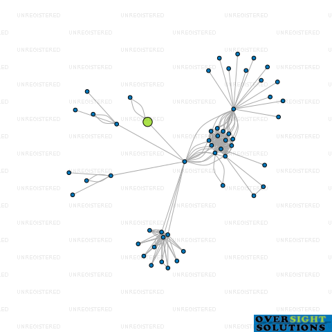 Network diagram for TRANSWORX SOUTH ISLAND LTD