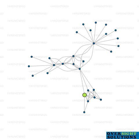 Network diagram for VICKERS MARKETING APPLIANCES LTD