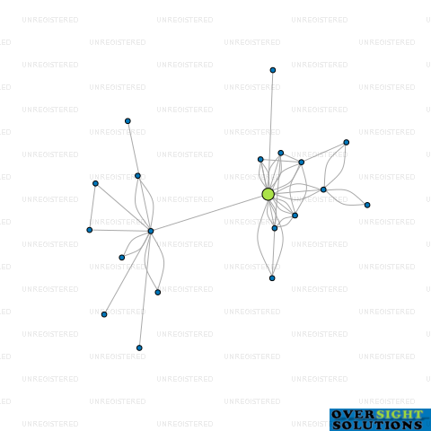 Network diagram for MOFFATT ASIA PACIFIC LTD