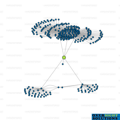Network diagram for MONCKS SPUR GLASSFORD TRUSTEE LTD