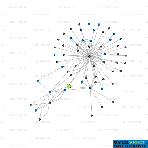 Network diagram for TRADEWORX LTD