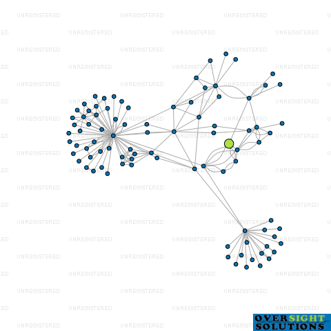 Network diagram for JHT TRUSTEE LTD