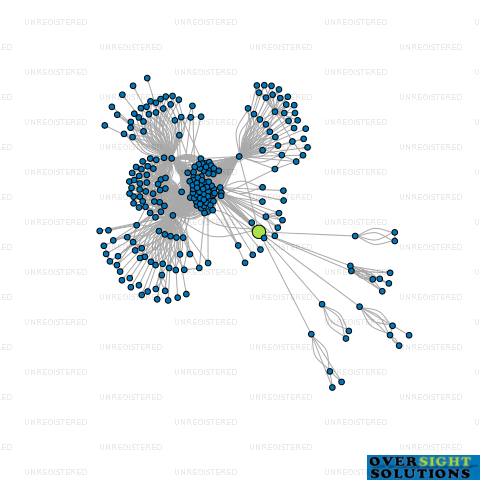 Network diagram for HIGH ST TRUSTEE CO 2020 LTD