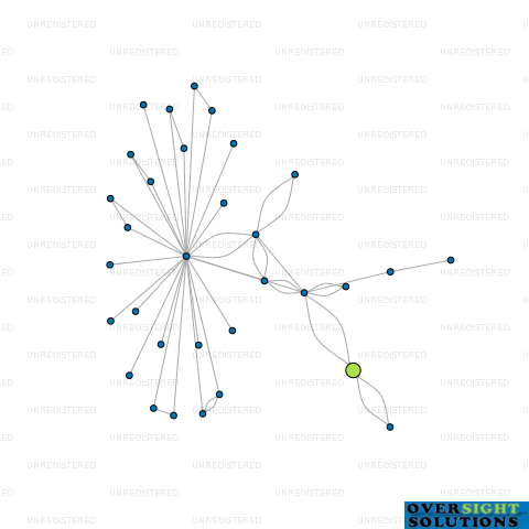 Network diagram for MOGI LTD