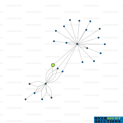 Network diagram for 0800 HOUSEWASH LTD