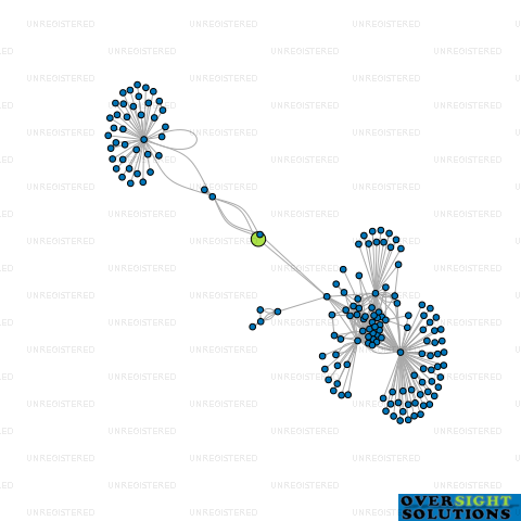 Network diagram for COSMIC CORNER LTD