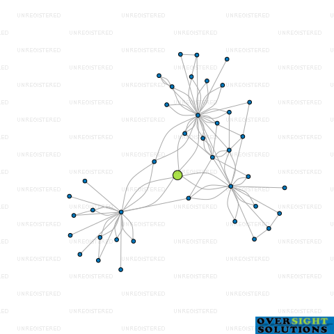 Network diagram for TRIPLE S PROPERTIES LTD