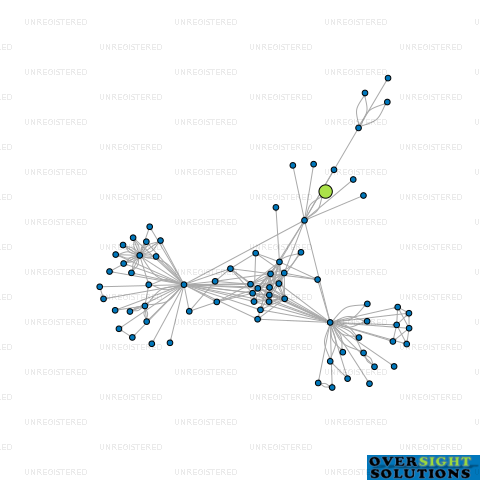Network diagram for SUPERNOVA GROUP LTD