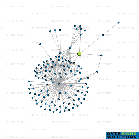 Network diagram for NGL FARMS LTD