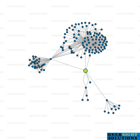 Network diagram for HOUSE OF TRAVEL NELSON LTD