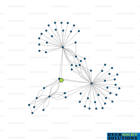 Network diagram for 7A KAPUNI LTD
