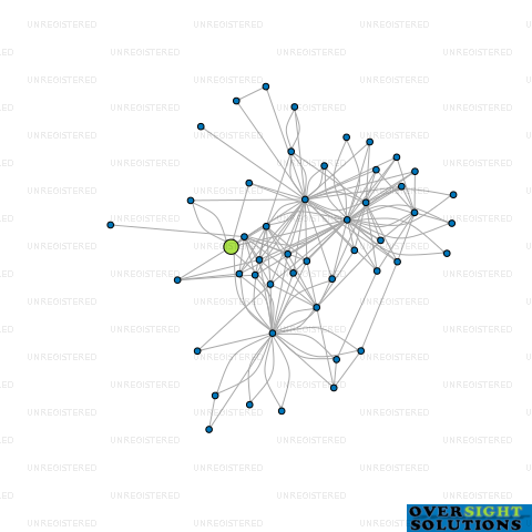 Network diagram for COMPASS COMMUNICATIONS LTD