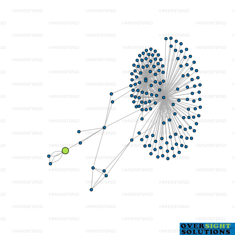 Network diagram for CAMPBELL BASE LTD