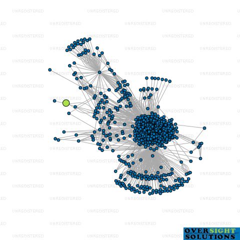 Network diagram for DEEP CATERING SERVICES LTD