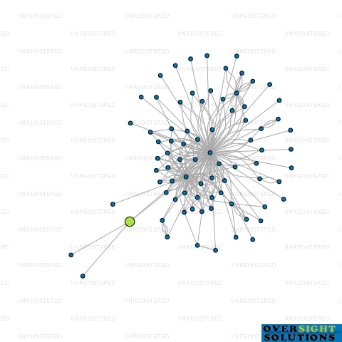 Network diagram for CONTOURS GREENLANE 2002 LTD