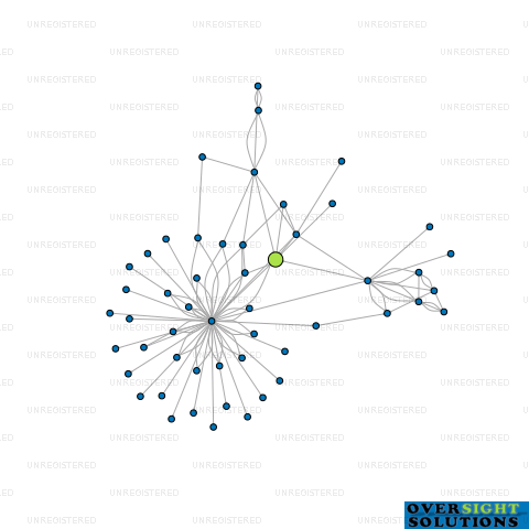 Network diagram for PROSPA ORCHARD MANAGEMENT SERVICES LTD