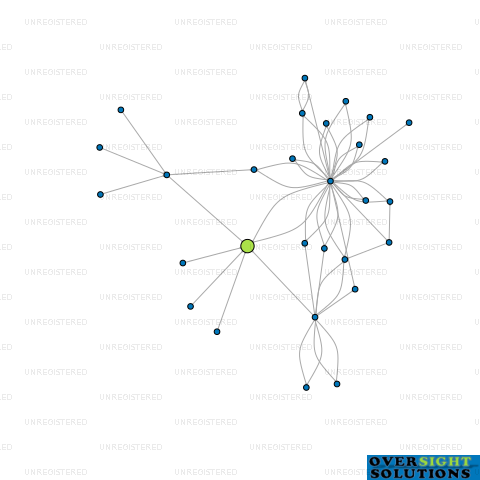 Network diagram for HF BEACH DEVELOPMENT LTD